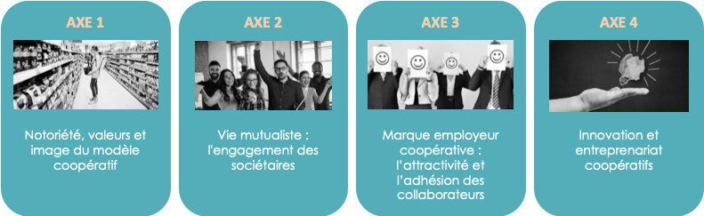 MOCOO : axes de recherche